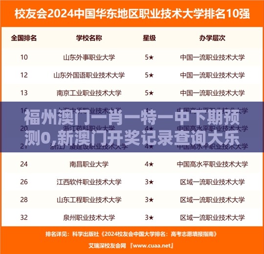福州澳门一肖一特一中下期预测0,新澳门开奖记录查询大乐透结果今天00前沿释义、专家解读解释与落实​-防范欺诈的假诱导难