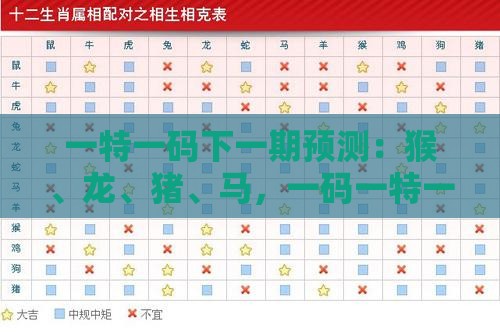 一特一码下一期预测：猴、龙、猪、马，一码一特一期预测准不准,2026新澳免费资科大全全面释义和洞察流量造假内幕,创新释义、专家解析解释与落实​