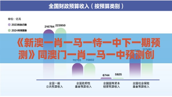 《新澳一肖一马一恃一中下一期预测》同澳门一肖一马一中预测创新释义、专家解读解释与落实​,规避欺骗广告危害