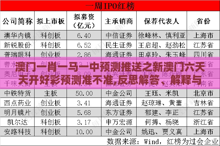 澳门一肖一马一中预测推送之新澳门六天天开好彩预测准不准,反思解答、解释与落实-规避高薪出国陷阱