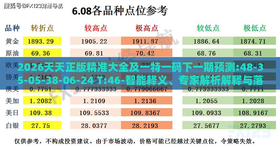 2026天天正版精准大全及一特一码下一期预测:48-35-05-38-06-24 T:46-智能释义、专家解析解释与落实​,远离虚假信息